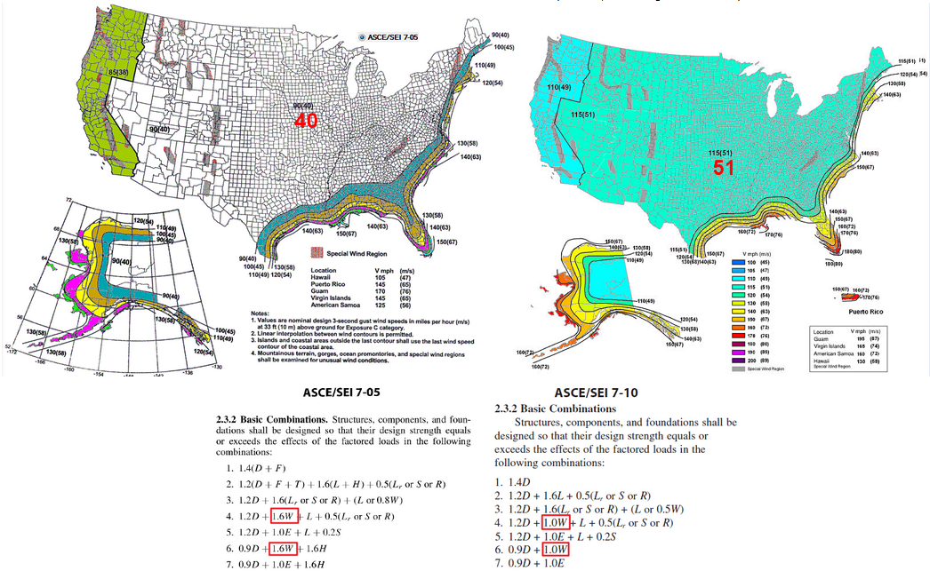 diferencia entre las cargas de viento en ASCE-7 2005 y ASCE-7 2010 Master Internacional en Estructuras Metálicas y Mixtas de Edificación