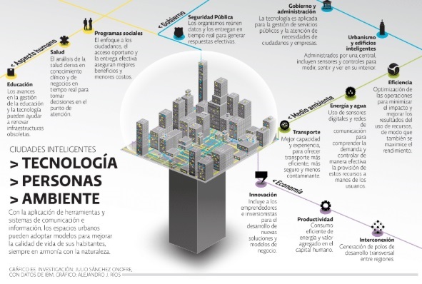 desenvolvimento urbano International Master BIM Manager Zigurat