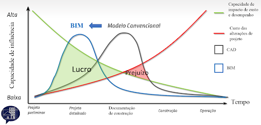 INFRAWORKS quando e como usar International Master BIM Manager Infraestruturas Zigurat