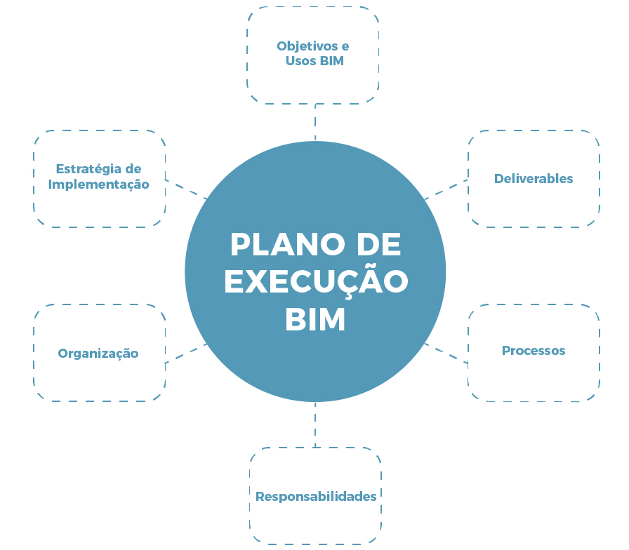 Livro de Estilos e Plano de Execução BIM Master em BIM International Master BIM Manager Zigurat