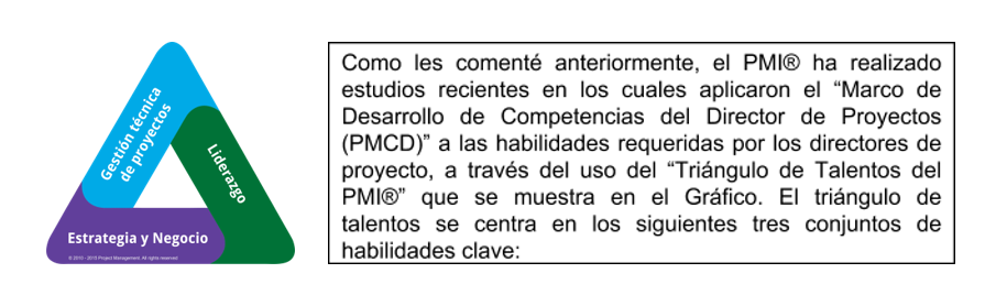 PMI® y los Directores de Proyectos y Obras Máster Internacional en Construction Project Management. BIM, LEAN, LEED, IPD Zigurat