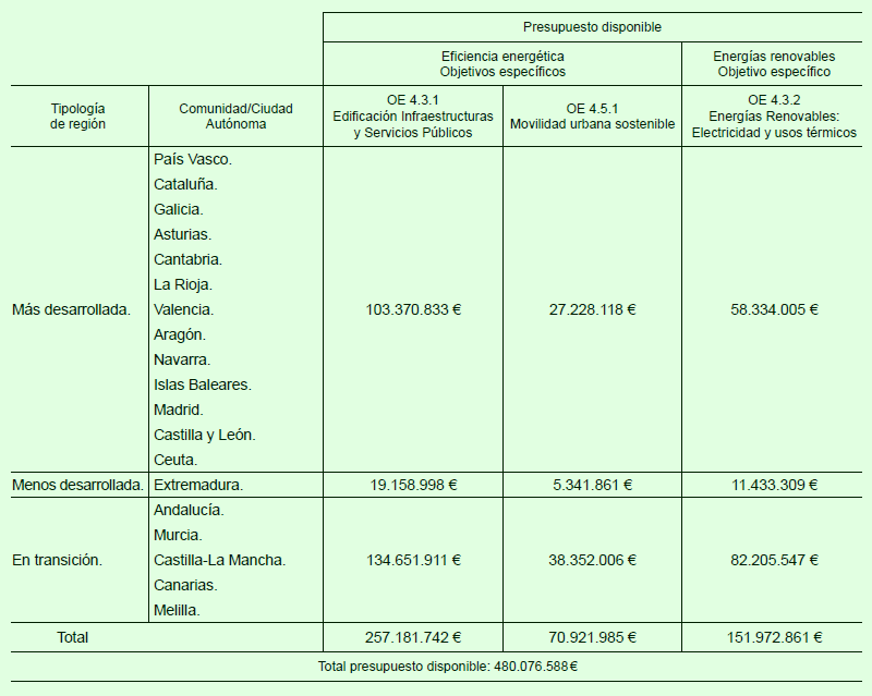 emisiones de carbono Máster Internacional en Cálculo y Modelado BIM de Instalaciones Zigurat