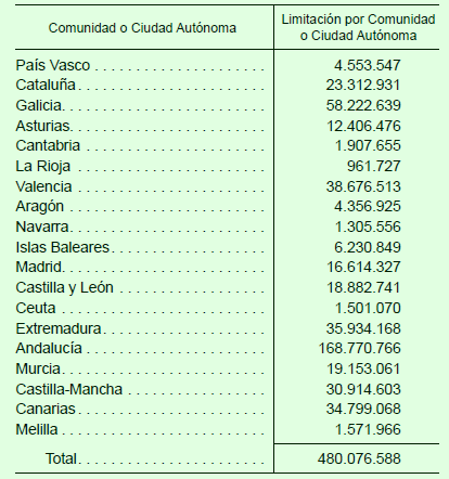 emisiones de carbono Máster Internacional en Cálculo y Modelado BIM de Instalaciones Zigurat