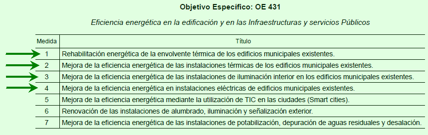 Máster Internacional en Cálculo y Modelado BIM de Instalaciones Zigurat