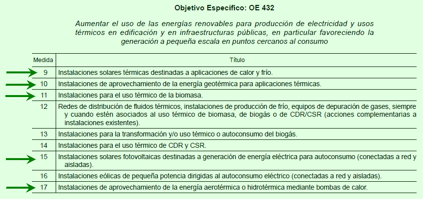 Máster Internacional en Cálculo y Modelado BIM de Instalaciones Zigurat