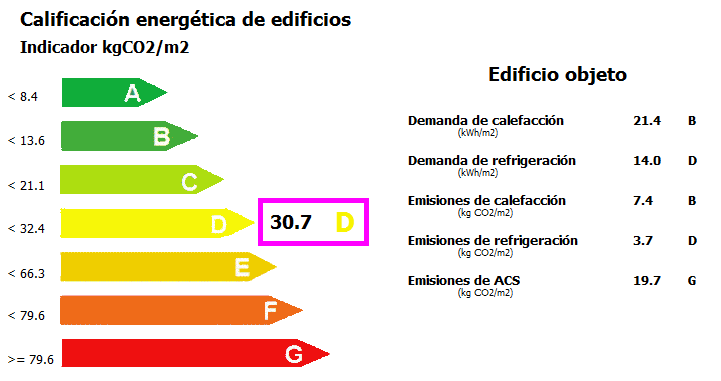calificación energética de edificios Máster Internacional en Climatización (HVAC) con Eficiencia Energética zigurat