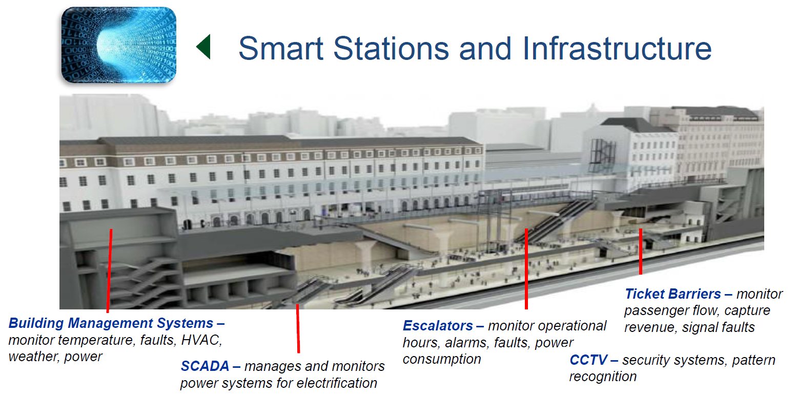 London Crossrail Master's in Global BIM Management for Infrastructure Projects Zigurat