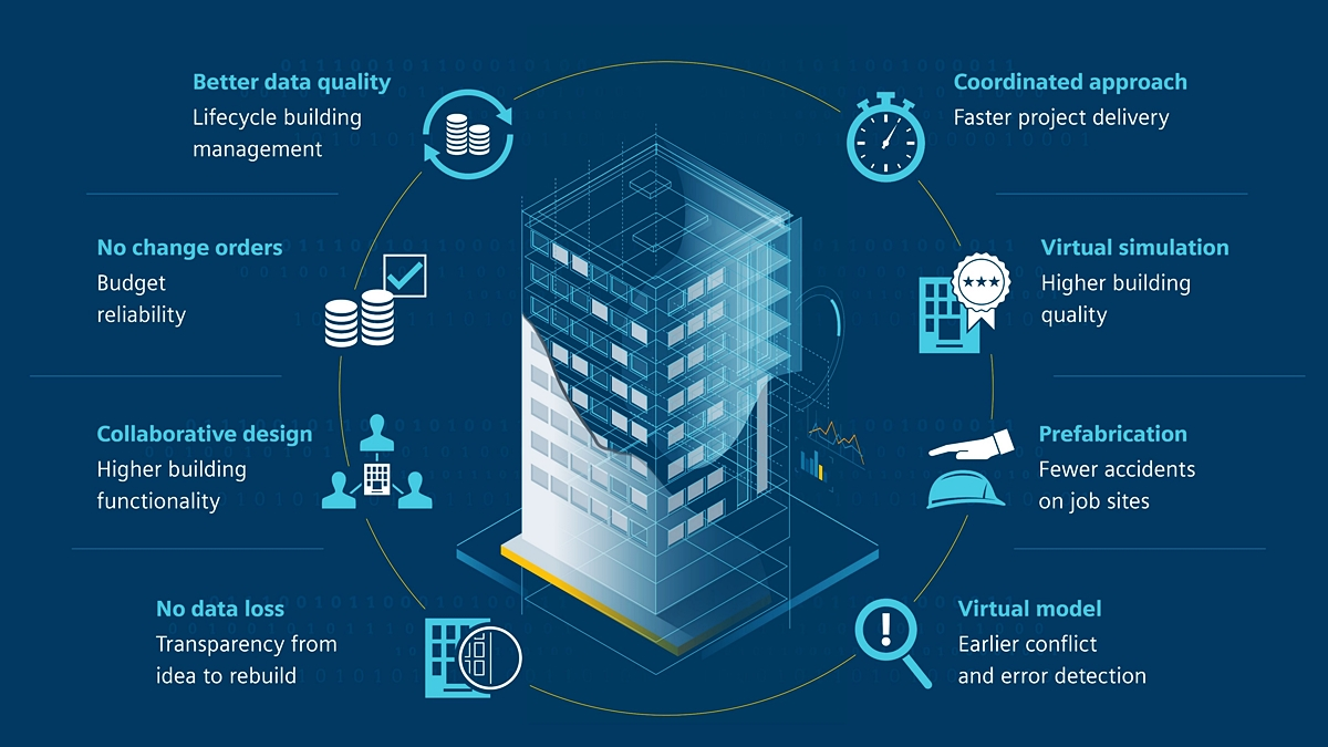 BIM Software Master's in Global BIM Management for Infrastructure Projects Zigurat