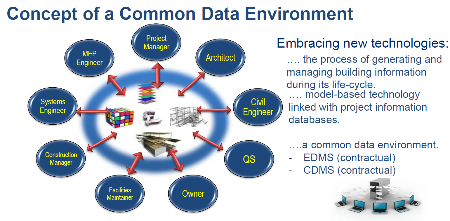 London Crossrail Master's in Global BIM Management for Infrastructure Projects Zigurat