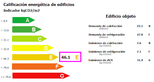 calificación energética de edificios Máster zigurat