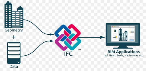 IFC e interoperabilidad BIM Máster Internacional BIM Manager Zigurat