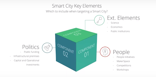 Smart City Hamburg Master’s in Global Smart City Manager