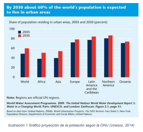 population 2030