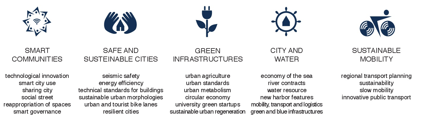 smart cities Master Zigurat