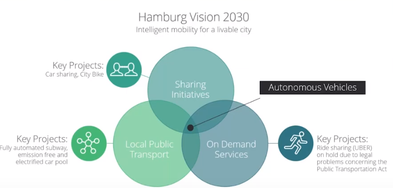 Smart City Hamburgo Máster Internacional Smart City Manager