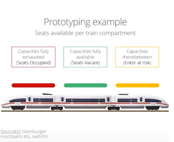 Smart City Hamburgo Máster Internacional Smart City Manager