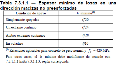 Máster Internacional en Estructuras de Edificación con CYPE cálculo de flechas