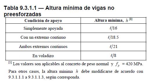 Máster Internacional en Estructuras de Edificación con CYPE cálculo de flechas