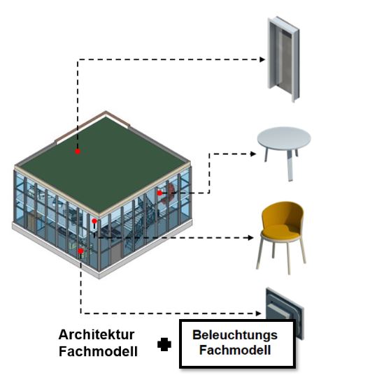 BIM Lighting Industry 