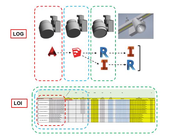 BIM Lighting Industry 