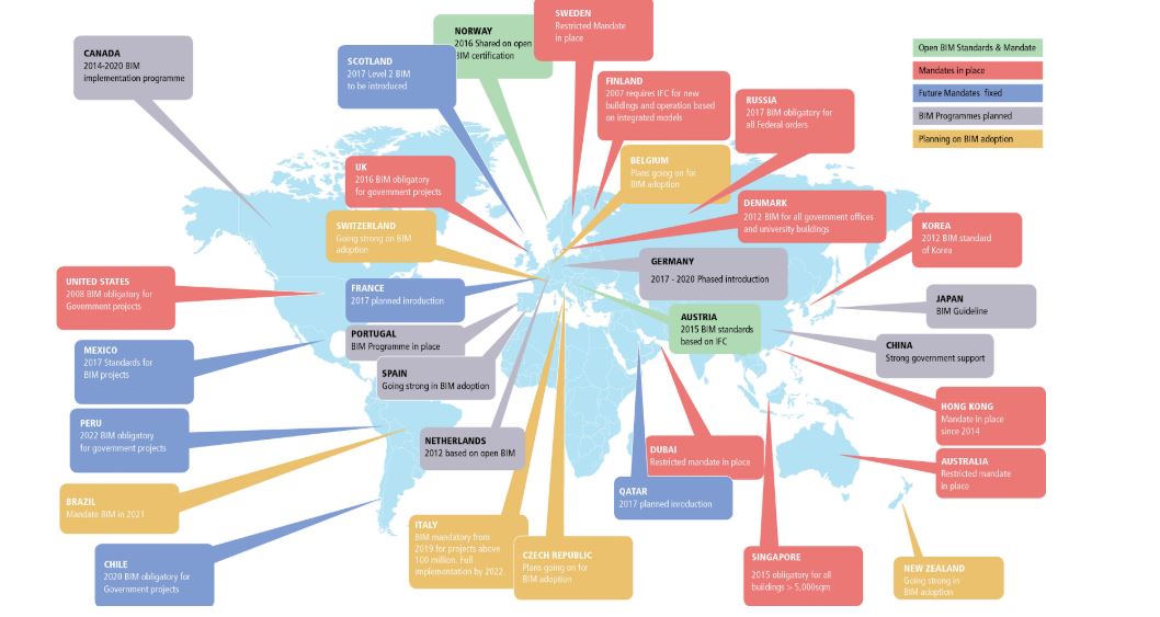 Global BIM Regulation Evolution - Image source: www.geospatialworld.net