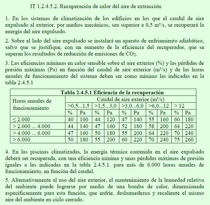 Exigencia normativa