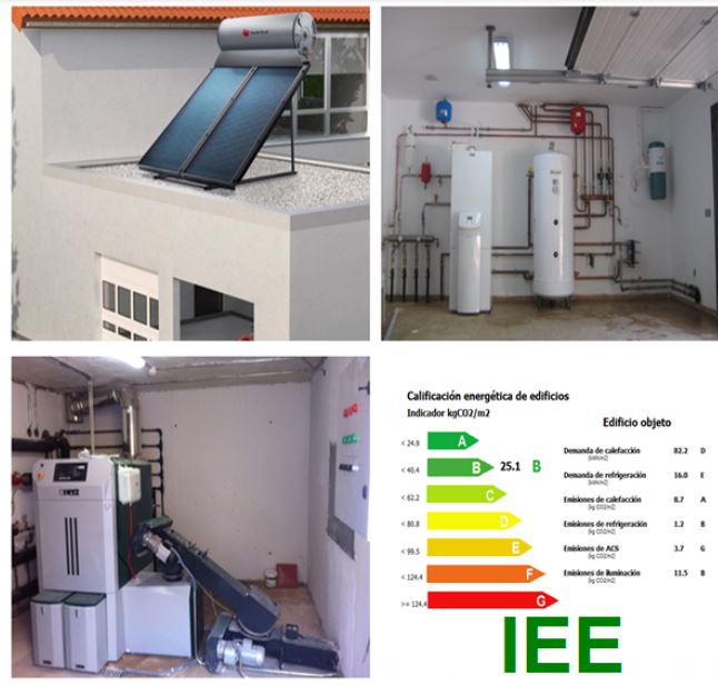 eficiencia energética - analisis