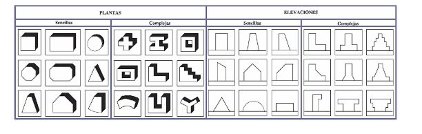 configuración estructural geométrica