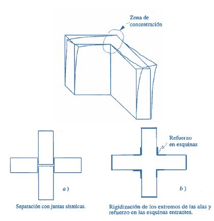 configuración estructural en planta