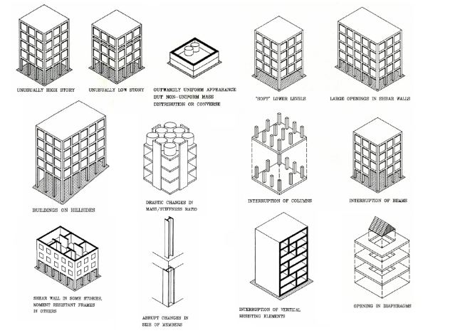 configuración estructural 1