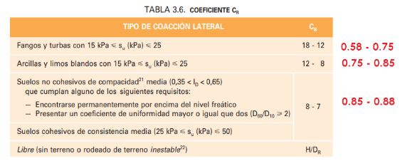 Pandeo de micropilotes