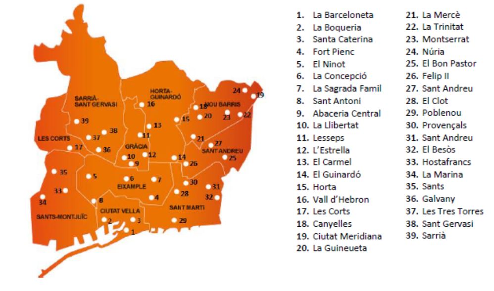 Situación actual, 2019, de la red de mercados municipales en Barcelona