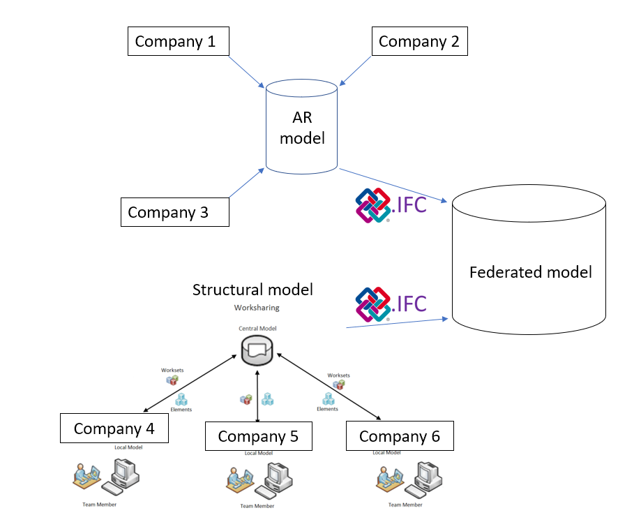 bim modelling