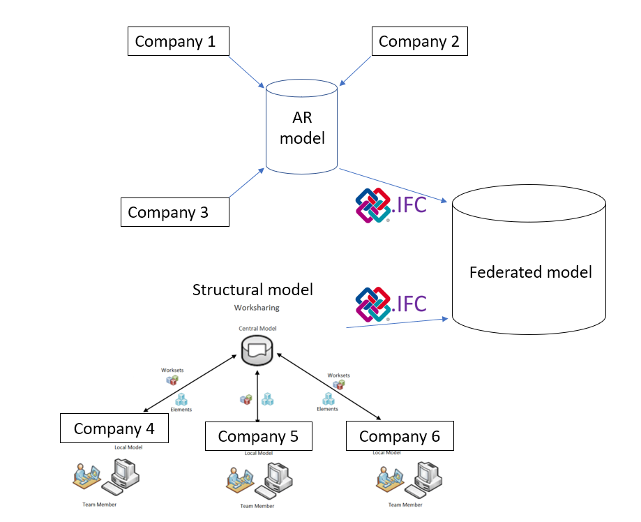 bim modelling 