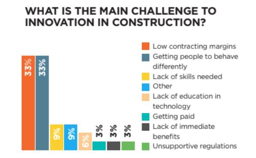 UAE Construction Industry main challenge
