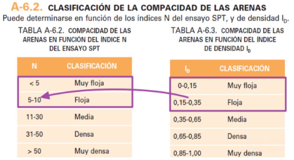 Pandeo micropilotes