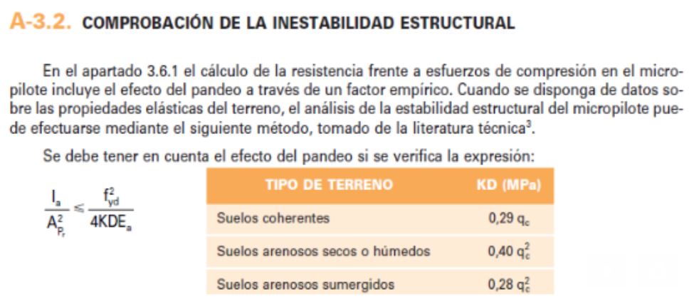 Pandeo micropilotes