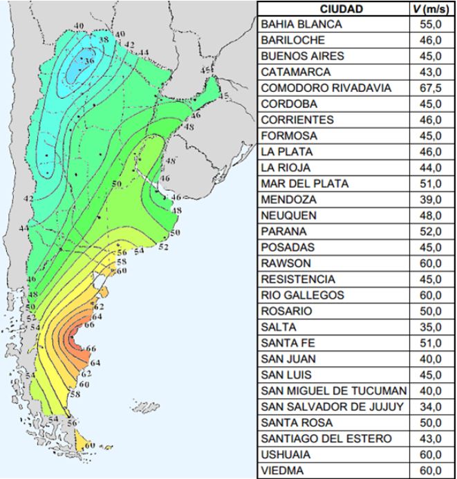 cálculo acciones viento