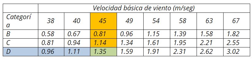 cálculo acciones viento