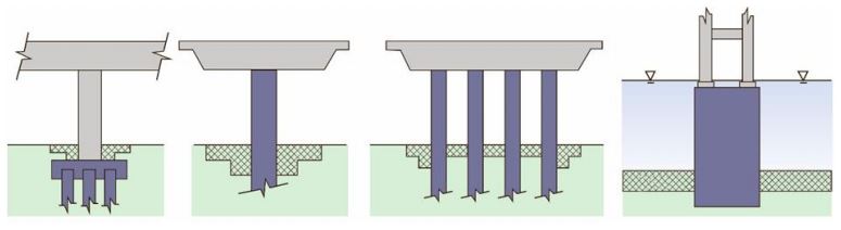 sistemas de cimientos de puentes