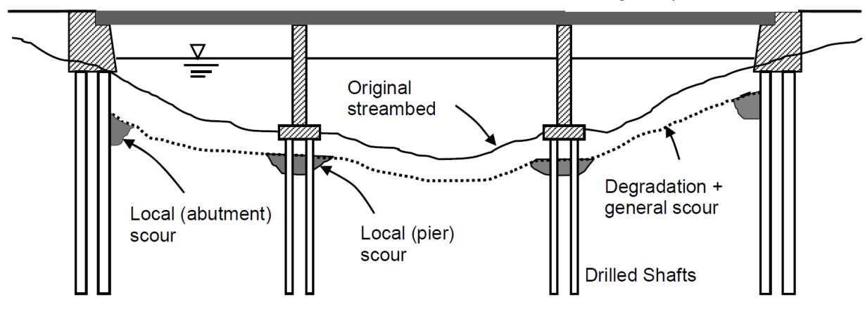 soportes de puente