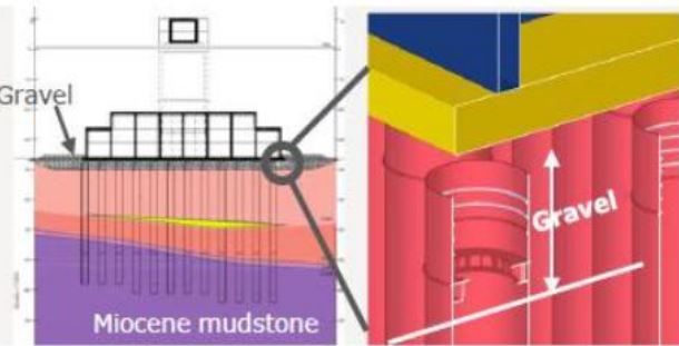 proyecto puente