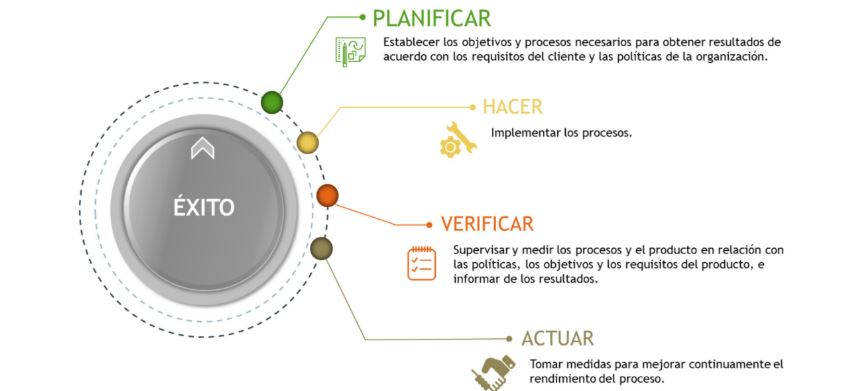  ISO 41001 