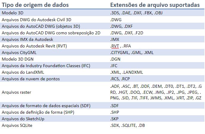 datos bim - compatibilización BIM