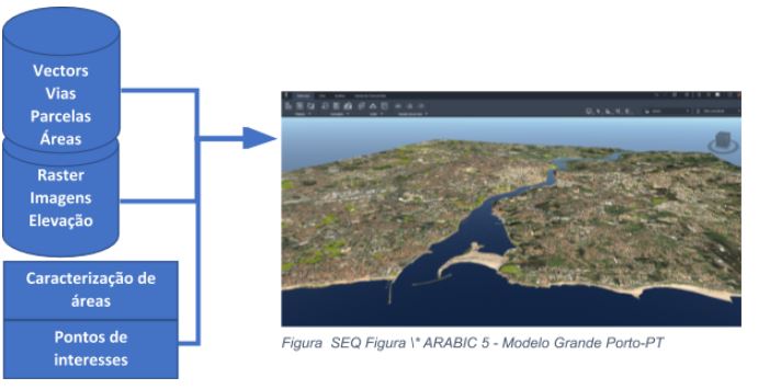 Infraworks - compatibilización bim