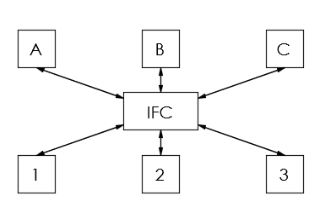 ifc - bim server center