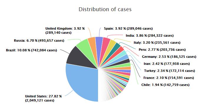 Casos internacionales pandemia - Open Data 