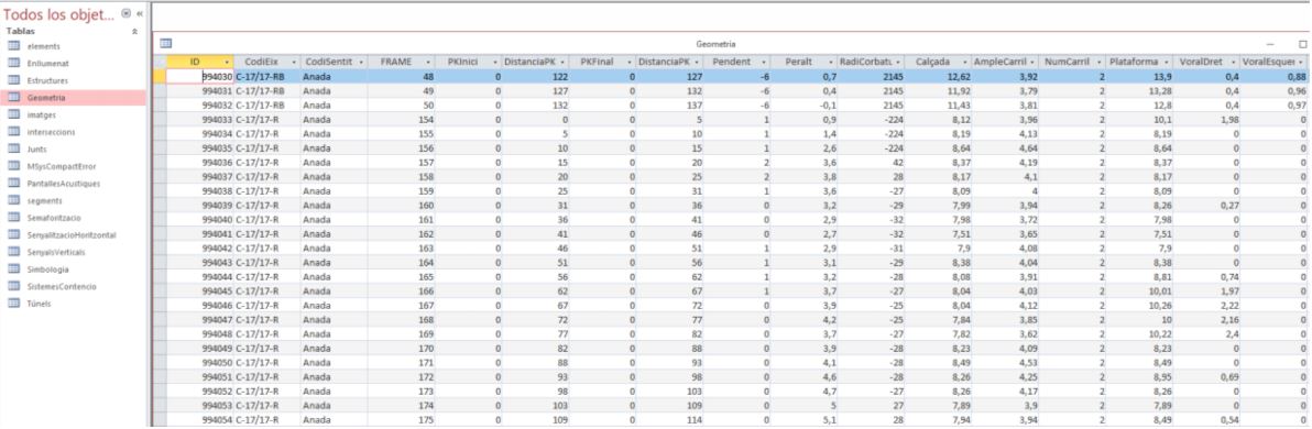 datos inventario - modelado carreteras