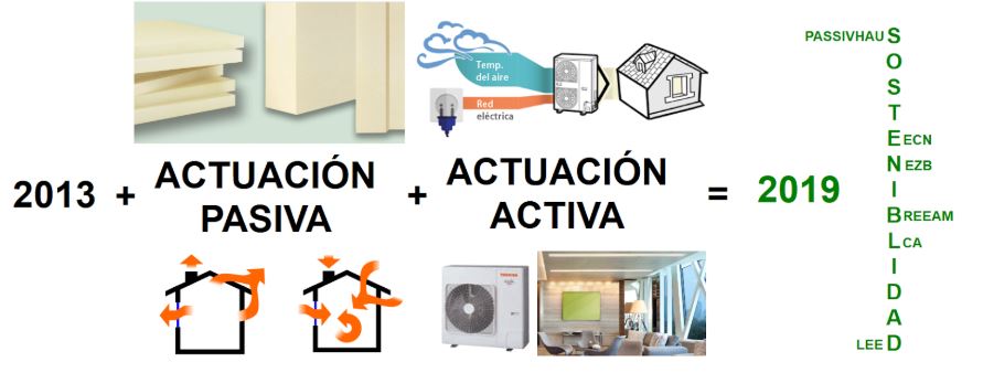 Passivhaus - DB-HE-2019