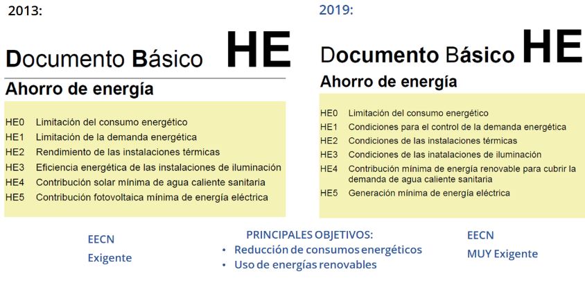 Documentación - DB-HE-2019